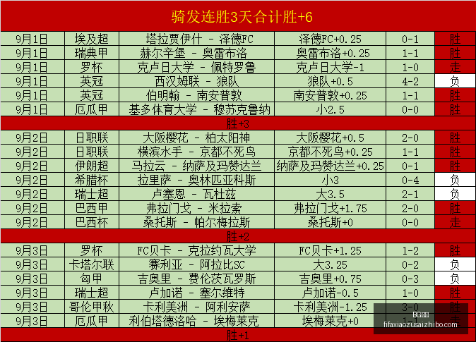 王者荣耀新,赛季启动,新版本解析,BG真人,BG视讯,真人娱乐,BG平台,在线娱乐